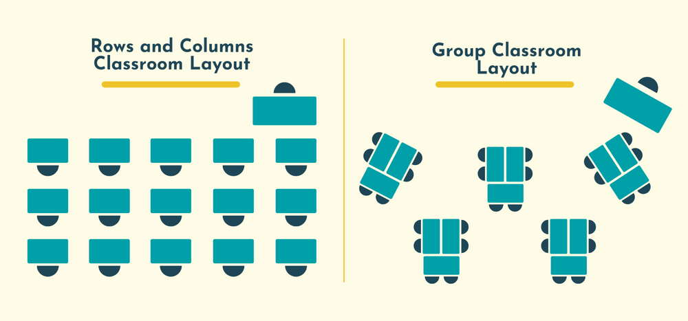 Single Class Layout Classroom layout matters: How flexible classroom furniture can help la ...