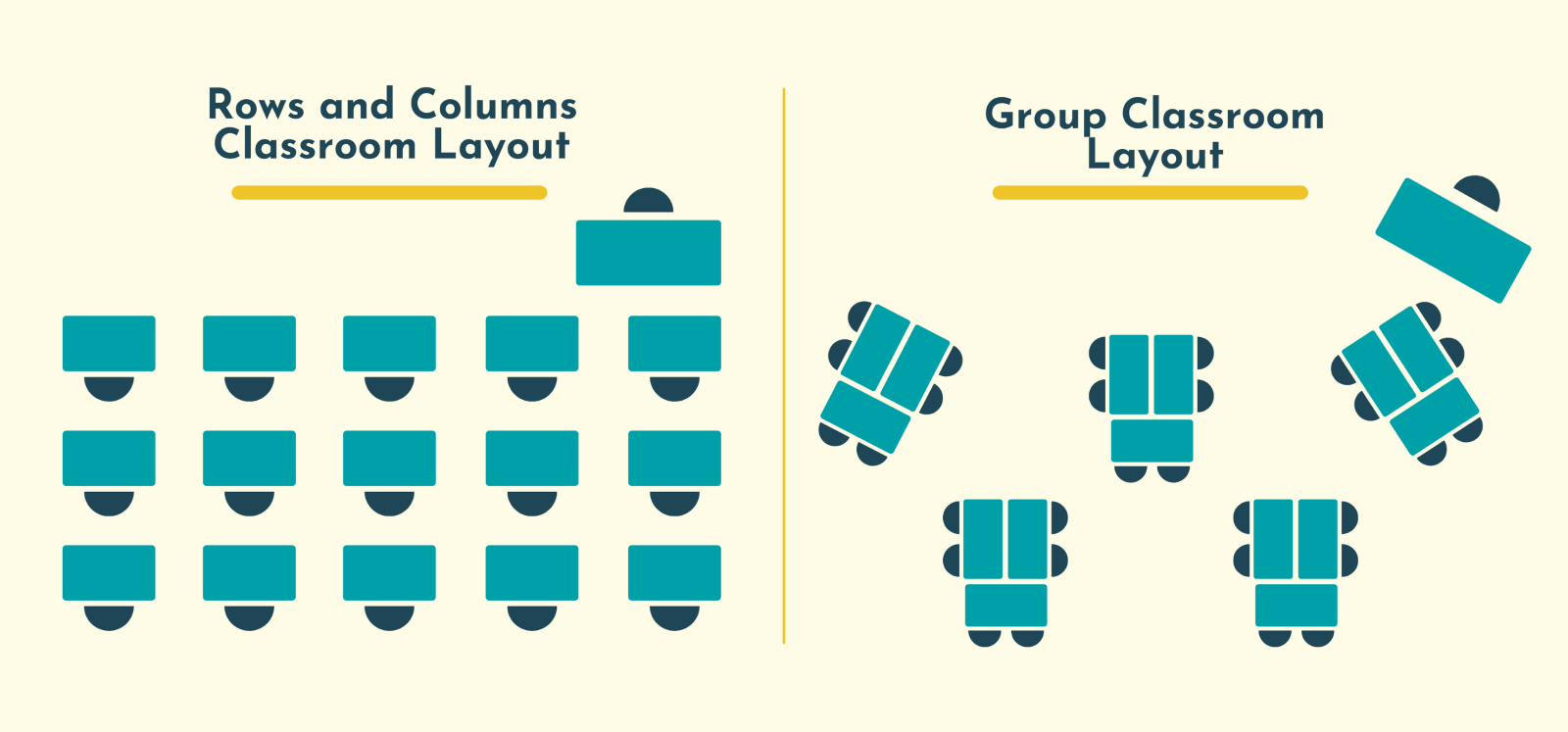 Classroom layout matters How flexible classroom furniture can